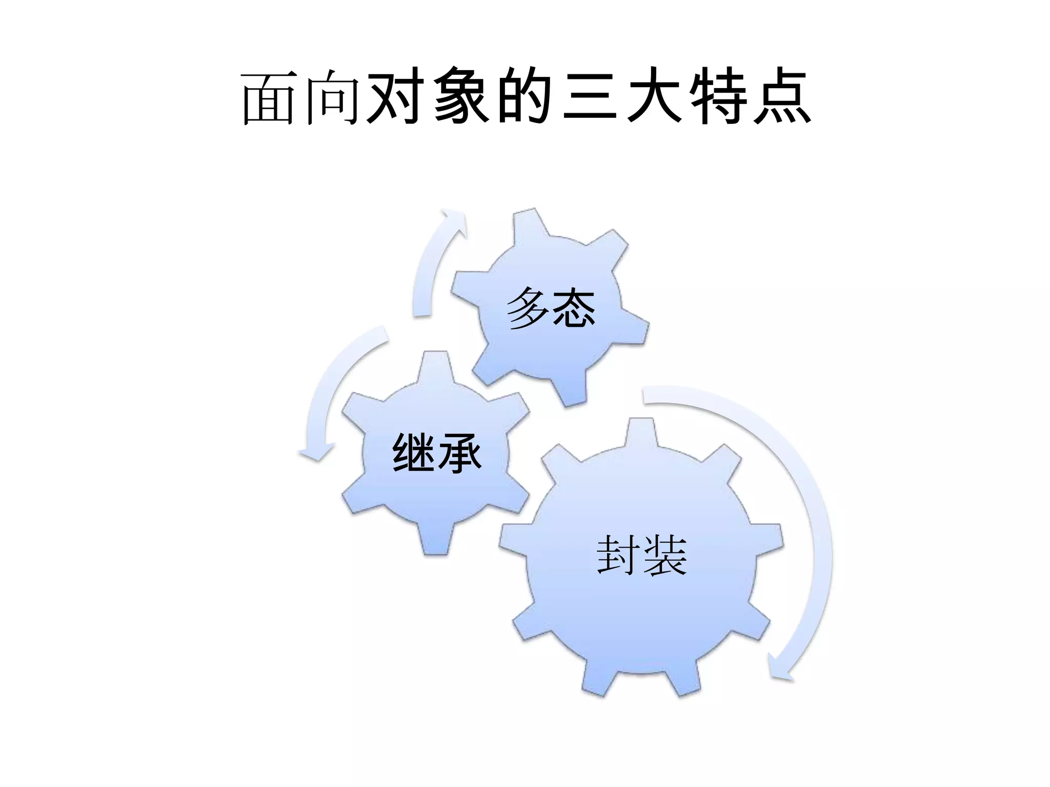 面向对象的三大特点


       多态


  继承

        封装
 