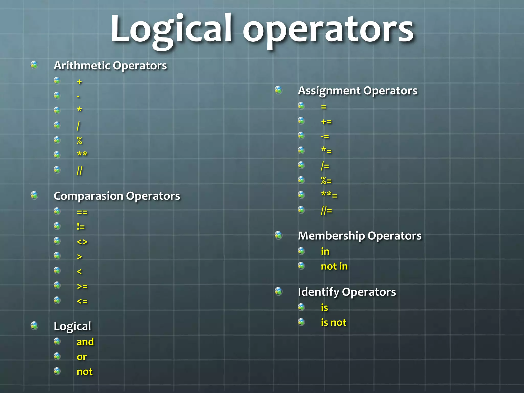 Logical operators
Arithmetic Operators
+
-
*
/
%
**
//
Comparasion Operators
==
!=
<>
>
<
>=
<=
Logical
and
or
not
Assignment Operators
=
+=
-=
*=
/=
%=
**=
//=
Membership Operators
in
not in
Identify Operators
is
is not
 
