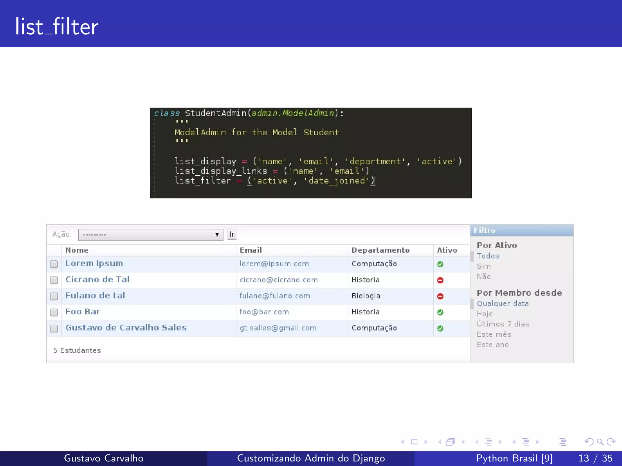 list ﬁlter
Gustavo Carvalho Customizando Admin do Django Python Brasil [9] 13 / 35
 