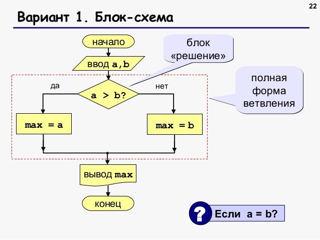 Алгоритм форда фалкерсона python