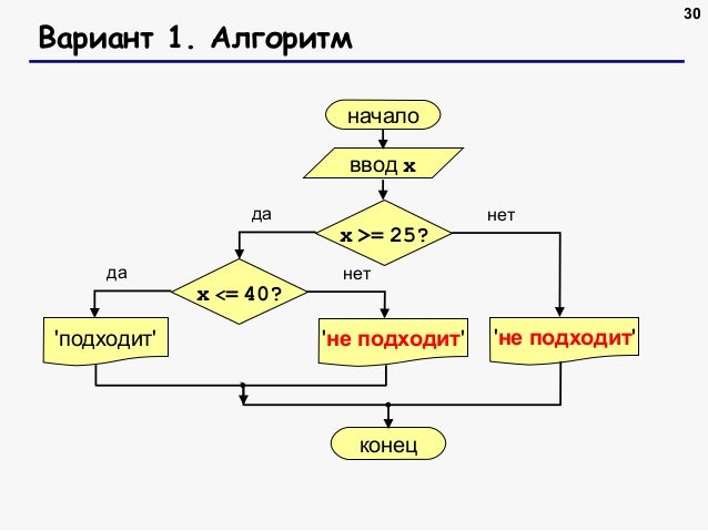Генератор скобок python рекурсия