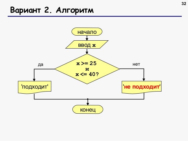 Алгоритм форда фалкерсона python