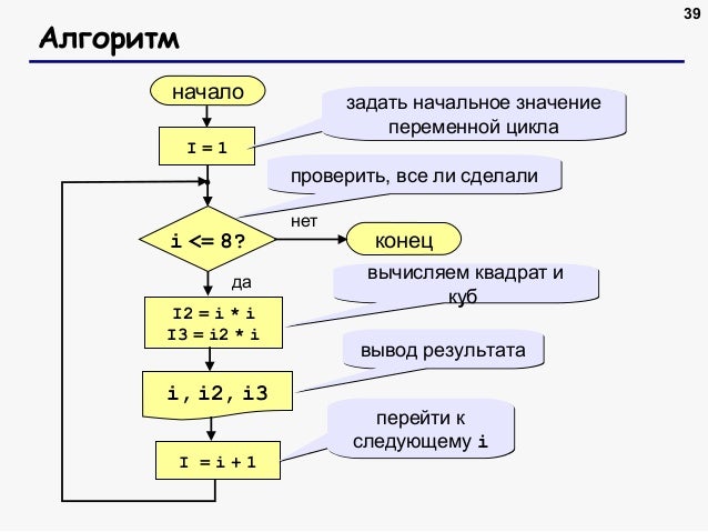 Алгоритм форда фалкерсона python