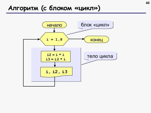 Алгоритм форда фалкерсона python