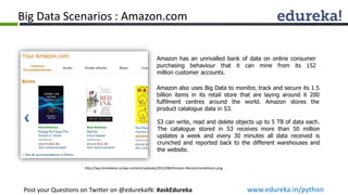 http://wp.streetwise.co/wp-content/uploads/2012/08/Amazon-Recommendations.png
Amazon has an unrivalled bank of data on onl...