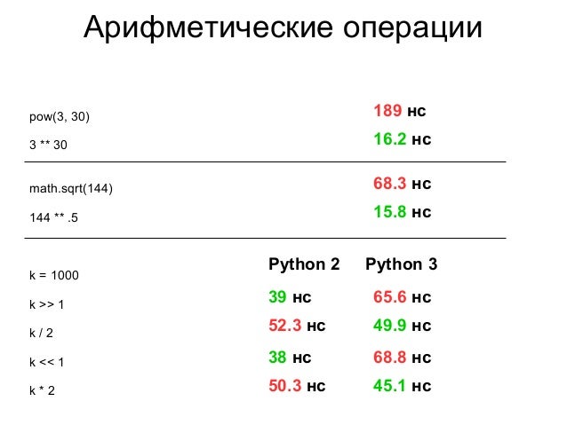 Хэш таблицы python. Хэш таблицы python