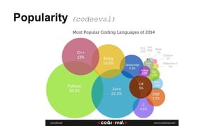 Popularity (codeeval) 
 