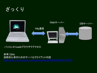 ざっくり
パソコンからwebブラウザでアクセス
Webサーバー DBサーバー
参考）Qiita
超絶初心者のためのサーバとクライアントの話
http://qiita.com/shuntaro_tamura/items/ae55b99deb9e2a170754
http通信
 