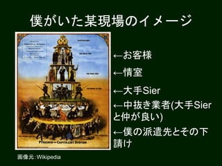 僕がいた某現場のイメージ
画像元：Wikipedia
←お客様
←情室
←大手Sier
←中抜き業者(大手Sier
と仲が良い)
←僕の派遣先とその下
請け
 