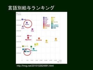 言語別給与ランキング
http://hrog.net/2015102624991.html
 