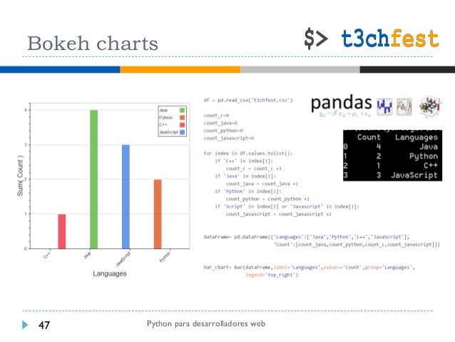 python para desarrolladores web 47 638