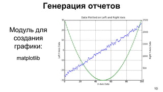 Генерация отчетов
10
Модуль для
создания
графики:
matplotlib
 