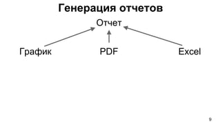 Генерация отчетов
9
Отчет
График PDF Excel
 