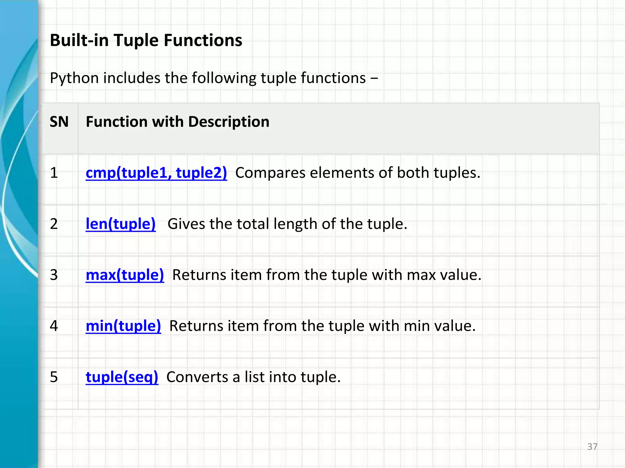 37
Built-in Tuple Functions
Python includes the following tuple functions −
SN Function with Description
1 cmp(tuple1, tuple2) Compares elements of both tuples.
2 len(tuple) Gives the total length of the tuple.
3 max(tuple) Returns item from the tuple with max value.
4 min(tuple) Returns item from the tuple with min value.
5 tuple(seq) Converts a list into tuple.
 