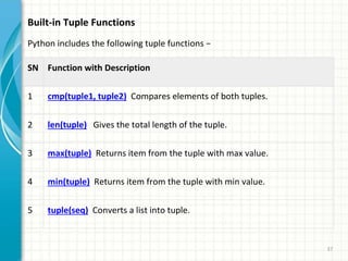37
Built-in Tuple Functions
Python includes the following tuple functions −
SN Function with Description
1 cmp(tuple1, tuple2) Compares elements of both tuples.
2 len(tuple) Gives the total length of the tuple.
3 max(tuple) Returns item from the tuple with max value.
4 min(tuple) Returns item from the tuple with min value.
5 tuple(seq) Converts a list into tuple.
 