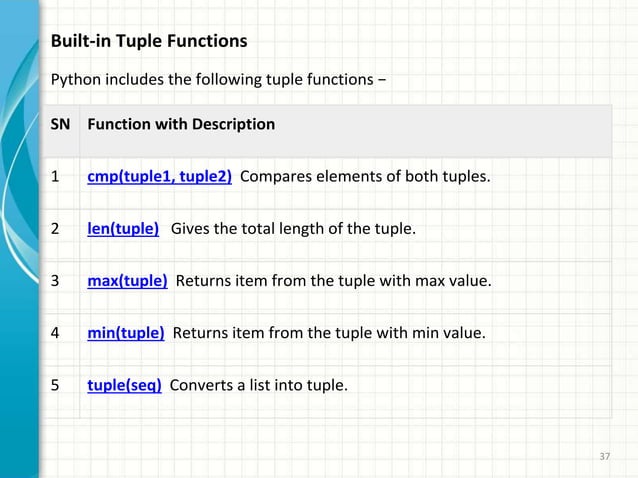 Python Seminar PPT | PPTX