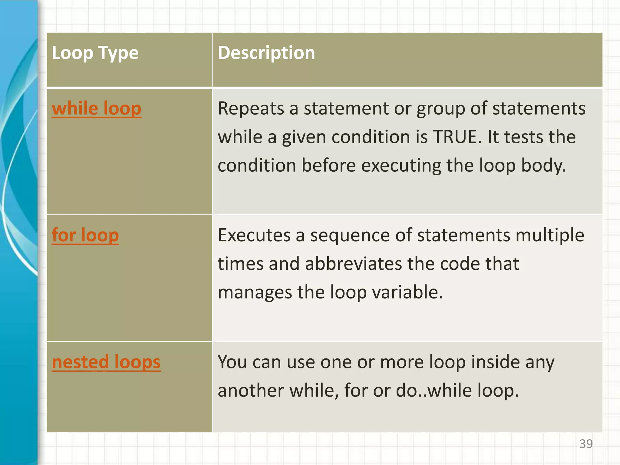 Python | PPT | Free Download