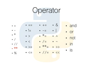 Operator
• +
• -
• *
• /
• //
• **
• %
• ==
• !=
• >
• <
• >=
• <=
• +=
• -=
• *=
• /=
• **=
• //=
• &
• |
• ^
• ~
• >>
• <<
• and
• or
• not
• in
• is
 
