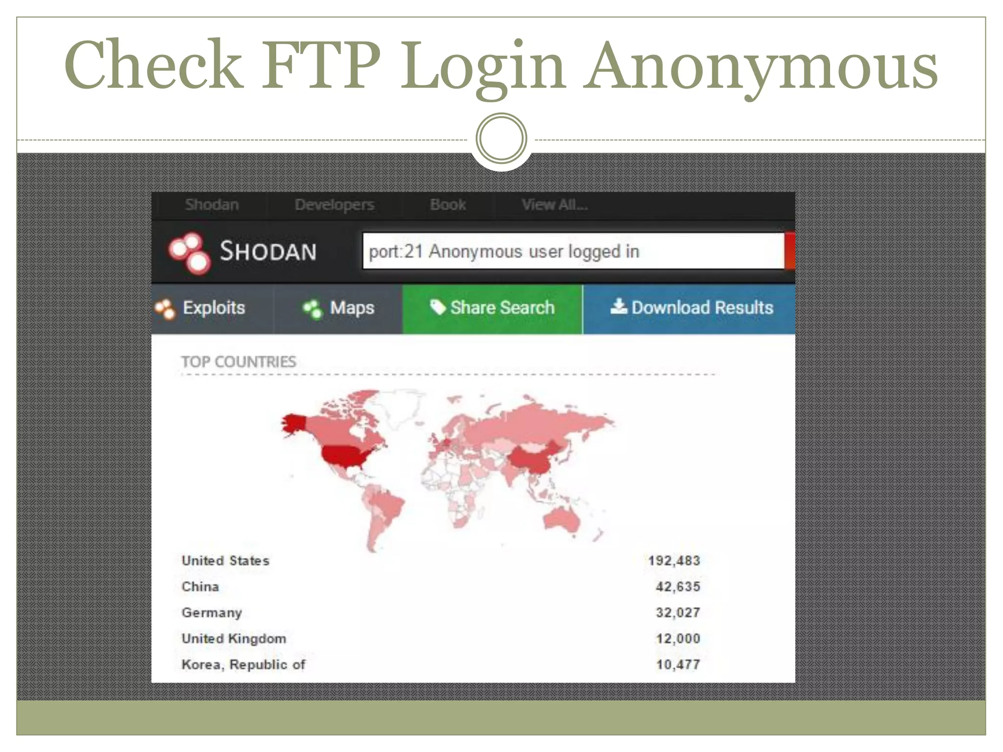 Check FTP Login Anonymous
 