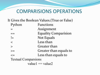 COMPARISIONS OPERATIONS
It Gives the Boolean Values.(True or False)
Python Functions
= Assignment
== Equality Comparision
!= Not Equals
< Less than
> Greater than
>= Greater than equals to
<= Less than equals to
Textual Comparsions
value1 == value2
 