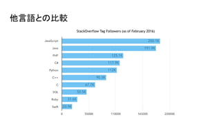 他言語との比較
 