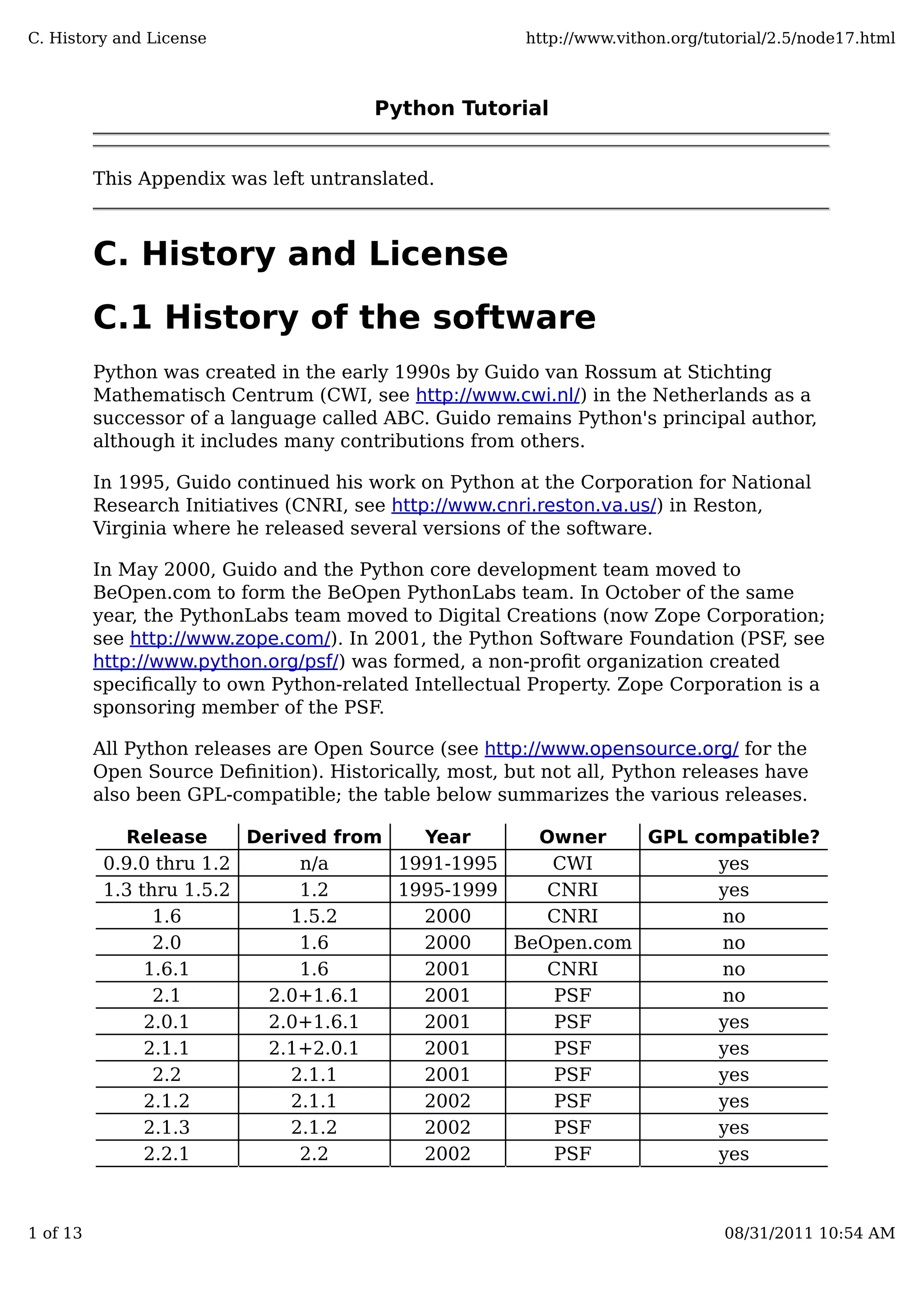 Python Tutorial
This Appendix was left untranslated.
C. History and License
C.1 History of the software
Python was created in the early 1990s by Guido van Rossum at Stichting
Mathematisch Centrum (CWI, see http://www.cwi.nl/) in the Netherlands as a
successor of a language called ABC. Guido remains Python's principal author,
although it includes many contributions from others.
In 1995, Guido continued his work on Python at the Corporation for National
Research Initiatives (CNRI, see http://www.cnri.reston.va.us/) in Reston,
Virginia where he released several versions of the software.
In May 2000, Guido and the Python core development team moved to
BeOpen.com to form the BeOpen PythonLabs team. In October of the same
year, the PythonLabs team moved to Digital Creations (now Zope Corporation;
see http://www.zope.com/). In 2001, the Python Software Foundation (PSF, see
http://www.python.org/psf/) was formed, a non-proﬁt organization created
speciﬁcally to own Python-related Intellectual Property. Zope Corporation is a
sponsoring member of the PSF.
All Python releases are Open Source (see http://www.opensource.org/ for the
Open Source Deﬁnition). Historically, most, but not all, Python releases have
also been GPL-compatible; the table below summarizes the various releases.
Release Derived from Year Owner GPL compatible?
0.9.0 thru 1.2 n/a 1991-1995 CWI yes
1.3 thru 1.5.2 1.2 1995-1999 CNRI yes
1.6 1.5.2 2000 CNRI no
2.0 1.6 2000 BeOpen.com no
1.6.1 1.6 2001 CNRI no
2.1 2.0+1.6.1 2001 PSF no
2.0.1 2.0+1.6.1 2001 PSF yes
2.1.1 2.1+2.0.1 2001 PSF yes
2.2 2.1.1 2001 PSF yes
2.1.2 2.1.1 2002 PSF yes
2.1.3 2.1.2 2002 PSF yes
2.2.1 2.2 2002 PSF yes
C. History and License http://www.vithon.org/tutorial/2.5/node17.html
1 of 13 08/31/2011 10:54 AM
 