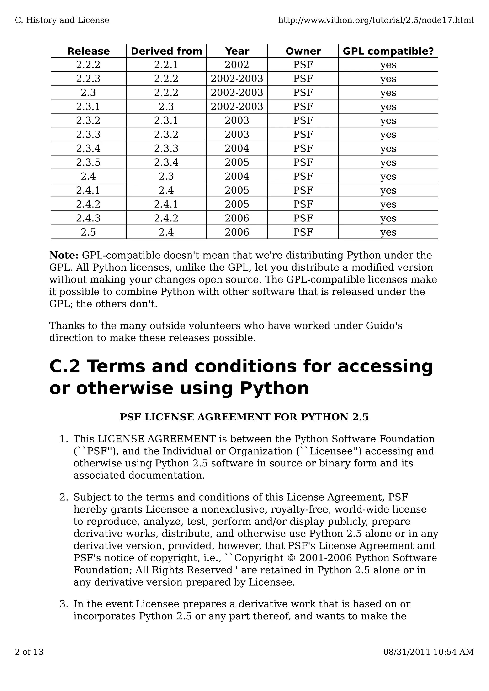 Release Derived from Year Owner GPL compatible?
2.2.2 2.2.1 2002 PSF yes
2.2.3 2.2.2 2002-2003 PSF yes
2.3 2.2.2 2002-2003 PSF yes
2.3.1 2.3 2002-2003 PSF yes
2.3.2 2.3.1 2003 PSF yes
2.3.3 2.3.2 2003 PSF yes
2.3.4 2.3.3 2004 PSF yes
2.3.5 2.3.4 2005 PSF yes
2.4 2.3 2004 PSF yes
2.4.1 2.4 2005 PSF yes
2.4.2 2.4.1 2005 PSF yes
2.4.3 2.4.2 2006 PSF yes
2.5 2.4 2006 PSF yes
Note: GPL-compatible doesn't mean that we're distributing Python under the
GPL. All Python licenses, unlike the GPL, let you distribute a modiﬁed version
without making your changes open source. The GPL-compatible licenses make
it possible to combine Python with other software that is released under the
GPL; the others don't.
Thanks to the many outside volunteers who have worked under Guido's
direction to make these releases possible.
C.2 Terms and conditions for accessing
or otherwise using Python
PSF LICENSE AGREEMENT FOR PYTHON 2.5
This LICENSE AGREEMENT is between the Python Software Foundation
(``PSF''), and the Individual or Organization (``Licensee'') accessing and
otherwise using Python 2.5 software in source or binary form and its
associated documentation.
1.
Subject to the terms and conditions of this License Agreement, PSF
hereby grants Licensee a nonexclusive, royalty-free, world-wide license
to reproduce, analyze, test, perform and/or display publicly, prepare
derivative works, distribute, and otherwise use Python 2.5 alone or in any
derivative version, provided, however, that PSF's License Agreement and
PSF's notice of copyright, i.e., ``Copyright © 2001-2006 Python Software
Foundation; All Rights Reserved'' are retained in Python 2.5 alone or in
any derivative version prepared by Licensee.
2.
In the event Licensee prepares a derivative work that is based on or
incorporates Python 2.5 or any part thereof, and wants to make the
3.
C. History and License http://www.vithon.org/tutorial/2.5/node17.html
2 of 13 08/31/2011 10:54 AM
 