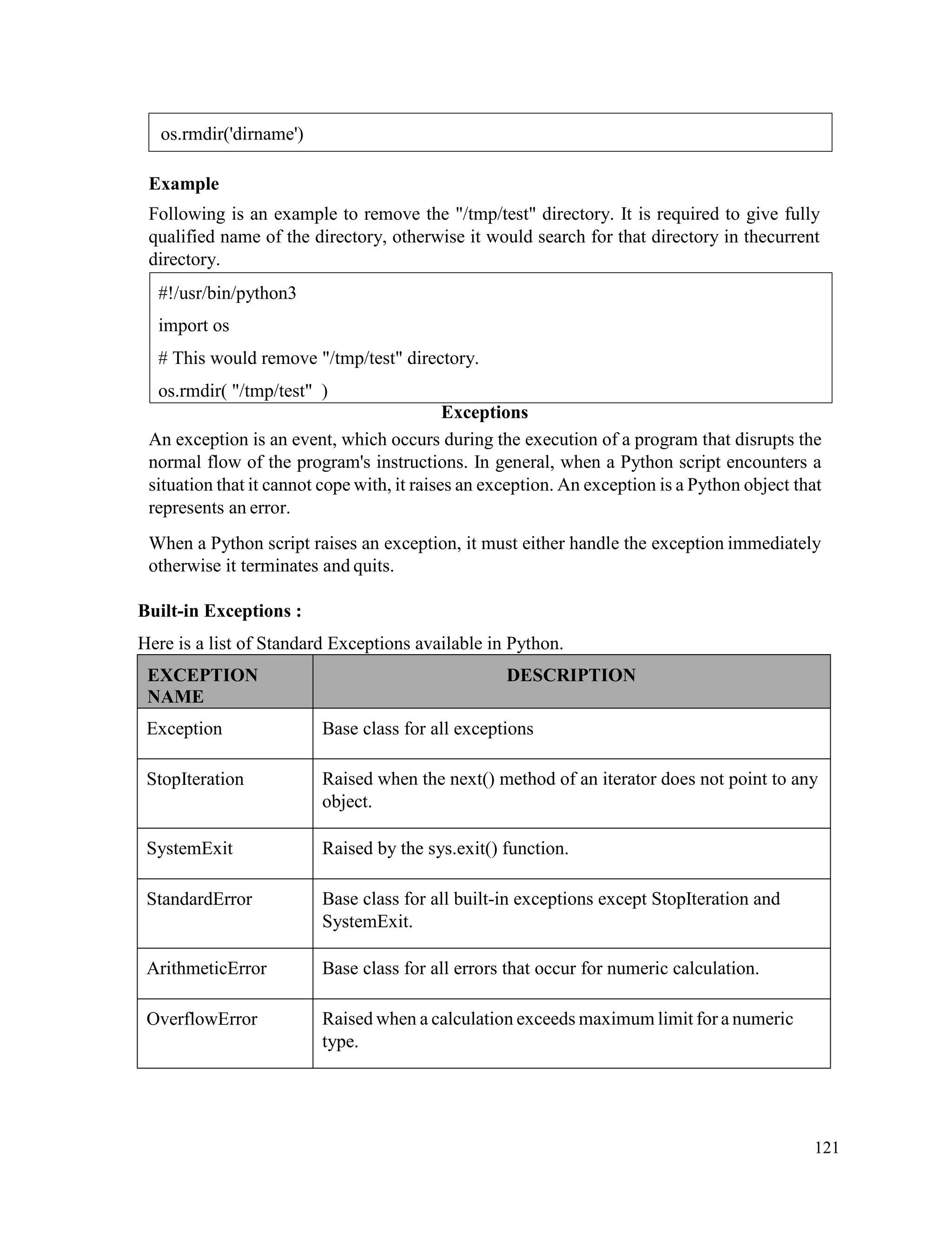 121
Example
Following is an example to remove the "/tmp/test" directory. It is required to give fully
qualified name of the directory, otherwise it would search for that directory in thecurrent
directory.
Exceptions
An exception is an event, which occurs during the execution of a program that disrupts the
normal flow of the program's instructions. In general, when a Python script encounters a
situation that it cannot cope with, it raises an exception. An exception is a Python object that
represents an error.
When a Python script raises an exception, it must either handle the exception immediately
otherwise it terminates and quits.
Built-in Exceptions :
Here is a list of Standard Exceptions available in Python.
EXCEPTION
NAME
DESCRIPTION
Exception Base class for all exceptions
StopIteration Raised when the next() method of an iterator does not point to any
object.
SystemExit Raised by the sys.exit() function.
StandardError Base class for all built-in exceptions except StopIteration and
SystemExit.
ArithmeticError Base class for all errors that occur for numeric calculation.
OverflowError Raised when a calculation exceeds maximum limit for a numeric
type.
#!/usr/bin/python3
import os
# This would remove "/tmp/test" directory.
os.rmdir( "/tmp/test" )
os.rmdir('dirname')
 