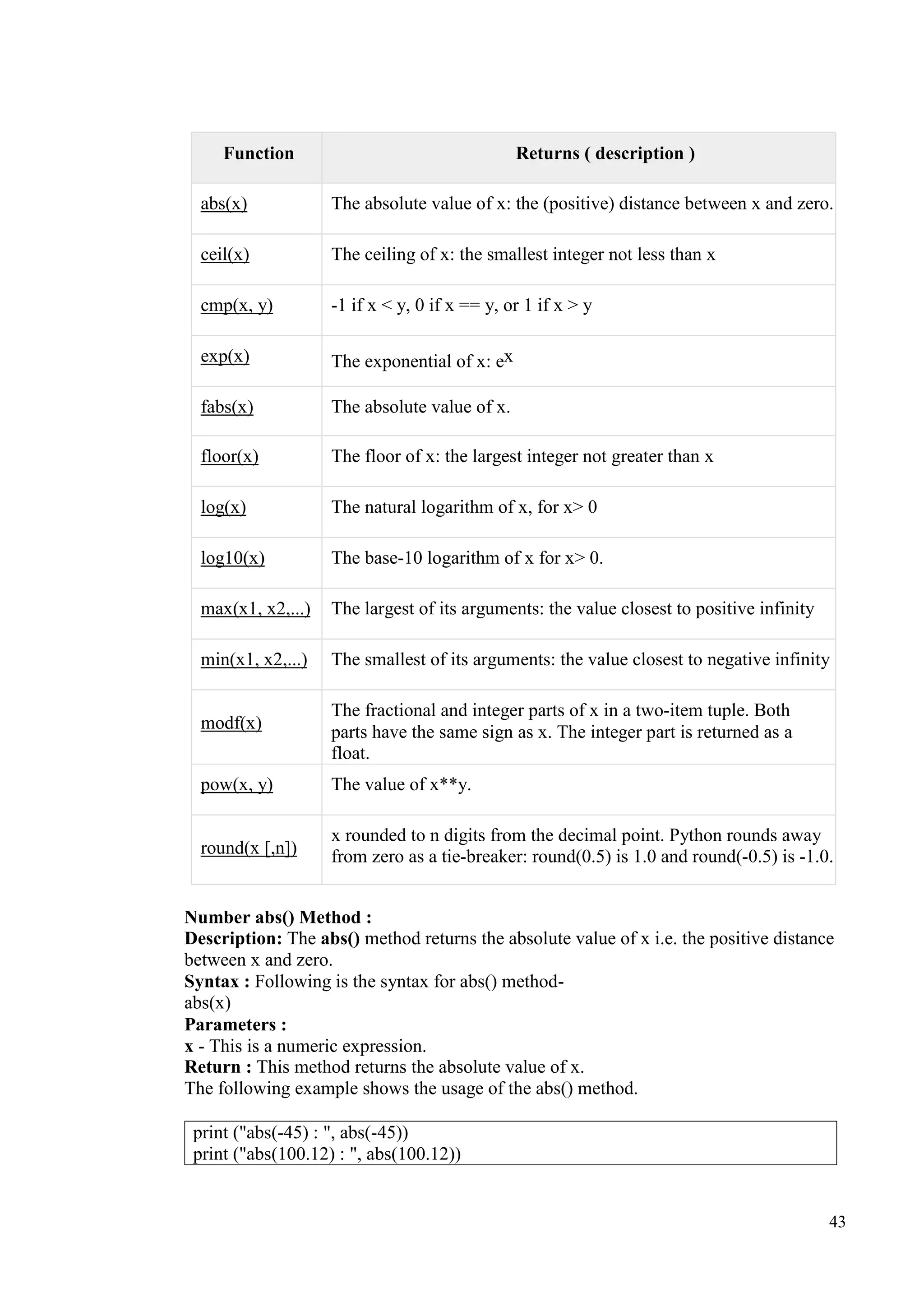 43
Function Returns ( description )
abs(x) The absolute value of x: the (positive) distance between x and zero.
ceil(x) The ceiling of x: the smallest integer not less than x
cmp(x, y) -1 if x < y, 0 if x == y, or 1 if x > y
exp(x) The exponential of x: ex
fabs(x) The absolute value of x.
floor(x) The floor of x: the largest integer not greater than x
log(x) The natural logarithm of x, for x> 0
log10(x) The base-10 logarithm of x for x> 0.
max(x1, x2,...) The largest of its arguments: the value closest to positive infinity
min(x1, x2,...) The smallest of its arguments: the value closest to negative infinity
modf(x)
The fractional and integer parts of x in a two-item tuple. Both
parts have the same sign as x. The integer part is returned as a
float.
pow(x, y) The value of x**y.
round(x [,n])
x rounded to n digits from the decimal point. Python rounds away
from zero as a tie-breaker: round(0.5) is 1.0 and round(-0.5) is -1.0.
Number abs() Method :
Description: The abs() method returns the absolute value of x i.e. the positive distance
between x and zero.
Syntax : Following is the syntax for abs() method-
abs(x)
Parameters :
x - This is a numeric expression.
Return : This method returns the absolute value of x.
The following example shows the usage of the abs() method.
print ("abs(-45) : ", abs(-45))
print ("abs(100.12) : ", abs(100.12))
 