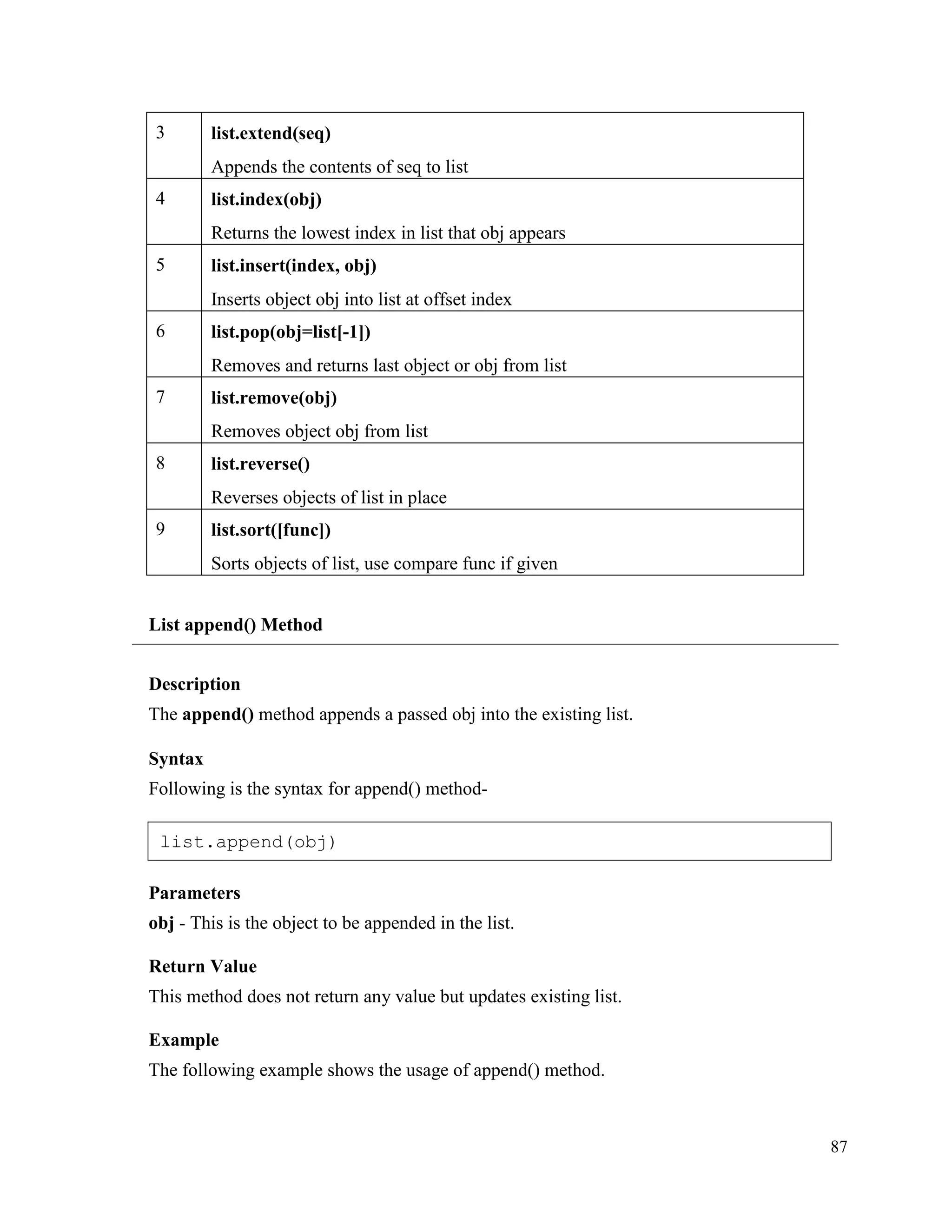 87
3 list.extend(seq)
Appends the contents of seq to list
4 list.index(obj)
Returns the lowest index in list that obj appears
5 list.insert(index, obj)
Inserts object obj into list at offset index
6 list.pop(obj=list[-1])
Removes and returns last object or obj from list
7 list.remove(obj)
Removes object obj from list
8 list.reverse()
Reverses objects of list in place
9 list.sort([func])
Sorts objects of list, use compare func if given
List append() Method
Description
The append() method appends a passed obj into the existing list.
Syntax
Following is the syntax for append() method-
Parameters
obj - This is the object to be appended in the list.
Return Value
This method does not return any value but updates existing list.
Example
The following example shows the usage of append() method.
list.append(obj)
 