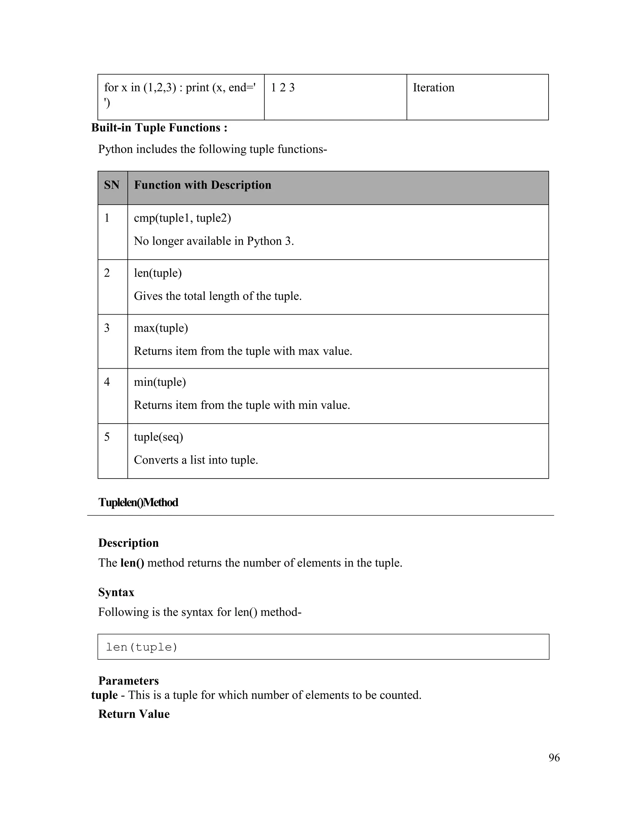 96
for x in (1,2,3) : print (x, end='
')
1 2 3 Iteration
Built-in Tuple Functions :
Python includes the following tuple functions-
Tuplelen()Method
Description
The len() method returns the number of elements in the tuple.
Syntax
Following is the syntax for len() method-
Parameters
tuple - This is a tuple for which number of elements to be counted.
Return Value
len(tuple)
SN Function with Description
1 cmp(tuple1, tuple2)
No longer available in Python 3.
2 len(tuple)
Gives the total length of the tuple.
3 max(tuple)
Returns item from the tuple with max value.
4 min(tuple)
Returns item from the tuple with min value.
5 tuple(seq)
Converts a list into tuple.
 