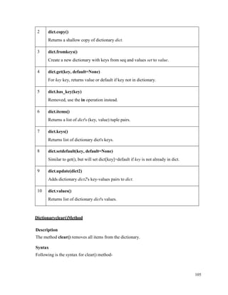 105
2 dict.copy()
Returns a shallow copy of dictionary dict.
3 dict.fromkeys()
Create a new dictionary with keys from seq and values set to value.
4 dict.get(key, default=None)
For key key, returns value or default if key not in dictionary.
5 dict.has_key(key)
Removed, use the in operation instead.
6 dict.items()
Returns a list of dict's (key, value) tuple pairs.
7 dict.keys()
Returns list of dictionary dict's keys.
8 dict.setdefault(key, default=None)
Similar to get(), but will set dict[key]=default if key is not already in dict.
9 dict.update(dict2)
Adds dictionary dict2's key-values pairs to dict.
10 dict.values()
Returns list of dictionary dict's values.
Dictionaryclear()Method
Description
The method clear() removes all items from the dictionary.
Syntax
Following is the syntax for clear() method-
 