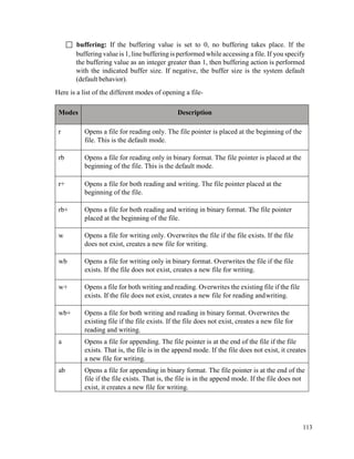 113
 buffering: If the buffering value is set to 0, no buffering takes place. If the
buffering value is 1, line buffering is performed while accessing a file. If you specify
the buffering value as an integer greater than 1, then buffering action is performed
with the indicated buffer size. If negative, the buffer size is the system default
(default behavior).
Here is a list of the different modes of opening a file-
Modes Description
r Opens a file for reading only. The file pointer is placed at the beginning of the
file. This is the default mode.
rb Opens a file for reading only in binary format. The file pointer is placed at the
beginning of the file. This is the default mode.
r+ Opens a file for both reading and writing. The file pointer placed at the
beginning of the file.
rb+ Opens a file for both reading and writing in binary format. The file pointer
placed at the beginning of the file.
w Opens a file for writing only. Overwrites the file if the file exists. If the file
does not exist, creates a new file for writing.
wb Opens a file for writing only in binary format. Overwrites the file if the file
exists. If the file does not exist, creates a new file for writing.
w+ Opens a file for both writing and reading. Overwrites the existing file if the file
exists. If the file does not exist, creates a new file for reading andwriting.
wb+ Opens a file for both writing and reading in binary format. Overwrites the
existing file if the file exists. If the file does not exist, creates a new file for
reading and writing.
a Opens a file for appending. The file pointer is at the end of the file if the file
exists. That is, the file is in the append mode. If the file does not exist, it creates
a new file for writing.
ab Opens a file for appending in binary format. The file pointer is at the end of the
file if the file exists. That is, the file is in the append mode. If the file does not
exist, it creates a new file for writing.
 