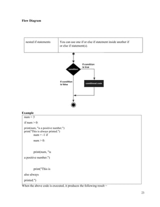 23
Flow Diagram
nested if statements You can use one if or else if statement inside another if
or else if statement(s).
Example
When the above code is executed, it produces the following result −
num = 3
if num > 0:
print(num, "is a positive number.")
print("This is always printed.")
num = -1 if
num > 0:
print(num, "is
a positive number.")
print("This is
also always
printed.")
 