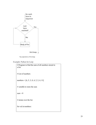 29
Example: Python for Loop
# Program to find the sum of all numbers stored in
a list
# List of numbers
numbers = [6, 5, 3, 8, 4, 2, 5, 4, 11]
# variable to store the sum
sum = 0
# iterate over the list
for val in numbers:
 