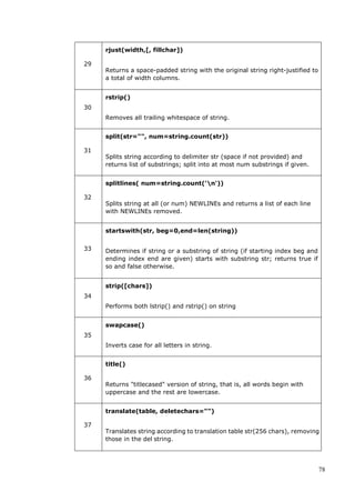 78
29
rjust(width,[, fillchar])
Returns a space-padded string with the original string right-justified to
a total of width columns.
30
rstrip()
Removes all trailing whitespace of string.
31
split(str="", num=string.count(str))
Splits string according to delimiter str (space if not provided) and
returns list of substrings; split into at most num substrings if given.
32
splitlines( num=string.count('n'))
Splits string at all (or num) NEWLINEs and returns a list of each line
with NEWLINEs removed.
33
startswith(str, beg=0,end=len(string))
Determines if string or a substring of string (if starting index beg and
ending index end are given) starts with substring str; returns true if
so and false otherwise.
34
strip([chars])
Performs both lstrip() and rstrip() on string
35
swapcase()
Inverts case for all letters in string.
36
title()
Returns "titlecased" version of string, that is, all words begin with
uppercase and the rest are lowercase.
37
translate(table, deletechars="")
Translates string according to translation table str(256 chars), removing
those in the del string.
 