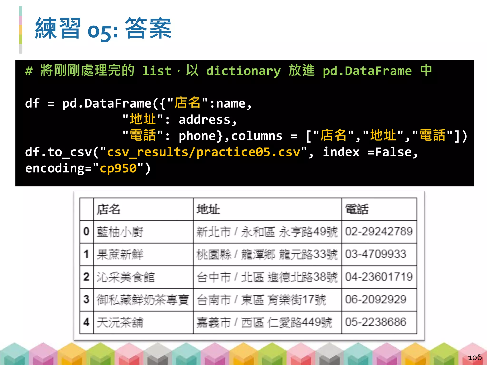 小結
 HTML
 元素所組成的階層式文件
 標籤中含有屬性 (attributes) 以及內容
107
 