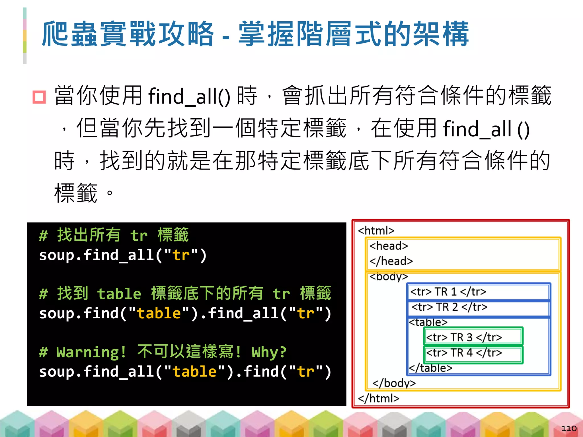 爬蟲實戰小技巧
 找到目標資訊藏在哪些標籤底下?
 stripped_strings: 找出 tag 底下所有的文字，且幫你去除
所有空格、換行符號等等，需要用 iterate 的方式取值。
111
 