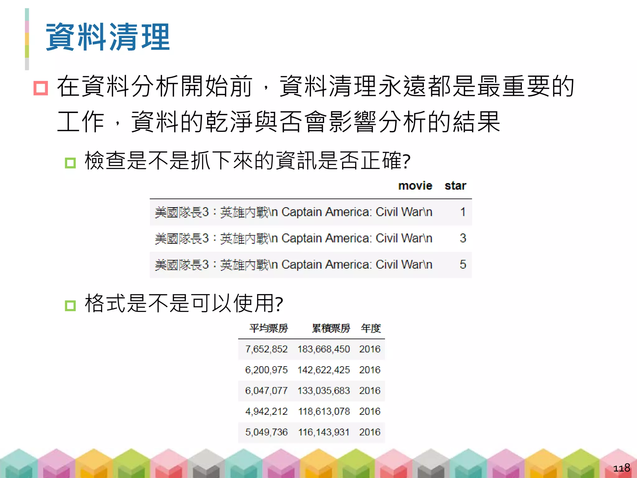 可以玩甚麼分析呢?
119
200 部電影的評論文字
且有評論星等
200 部電影的票房資料
有評論跟星等
 