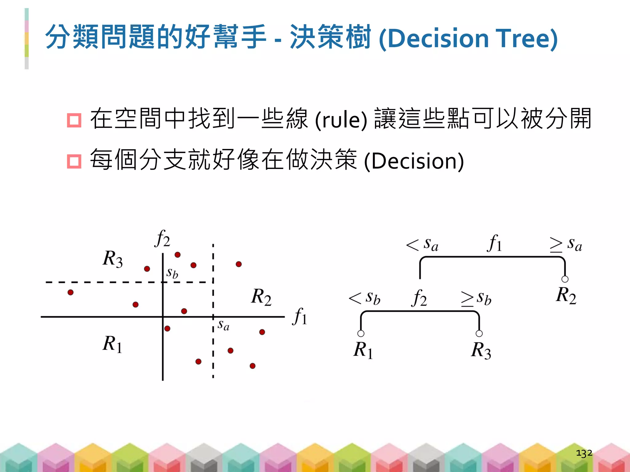Decision Tree on Scikit-Learn
133
# 切 training data 跟 testing data
X_train,X_test,y_train,y_test = train_test_split(
movie_box[["評論數量", "平均星等", "映期"]], movie_box["平均
票房"])
# 建立 Decision Tree 模型
clf = DecisionTreeClassifier(max_depth=3)
# 放入 training data 進行訓練
clf.fit(X_train, y_train)
# 用 testing data 做預測
y_pred = reg.predict(X_test)
# 算出 testing data 與預測結果的準確率
print(accuracy_score(y_pred, y_test))
0.84
 