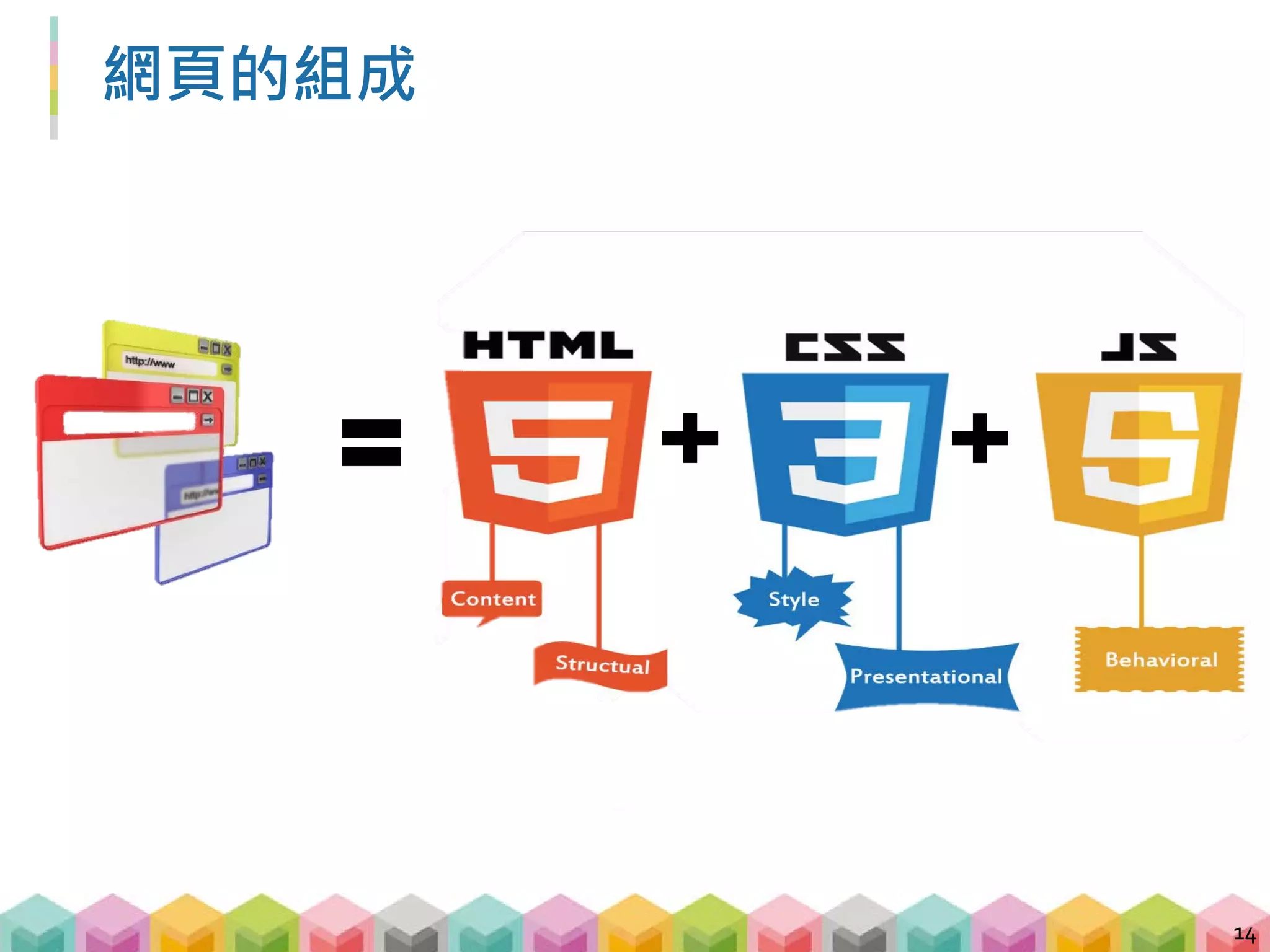 什麼是 HTML?
 HyperText Markup Language (超文件標示語言)
 由一群元素 (Elements) 所組成的階層式文件
 一個元素包含開始標籤、結束標籤、屬性以及內容
15
…
<標籤 屬性> 內容 </標籤>
元素
 