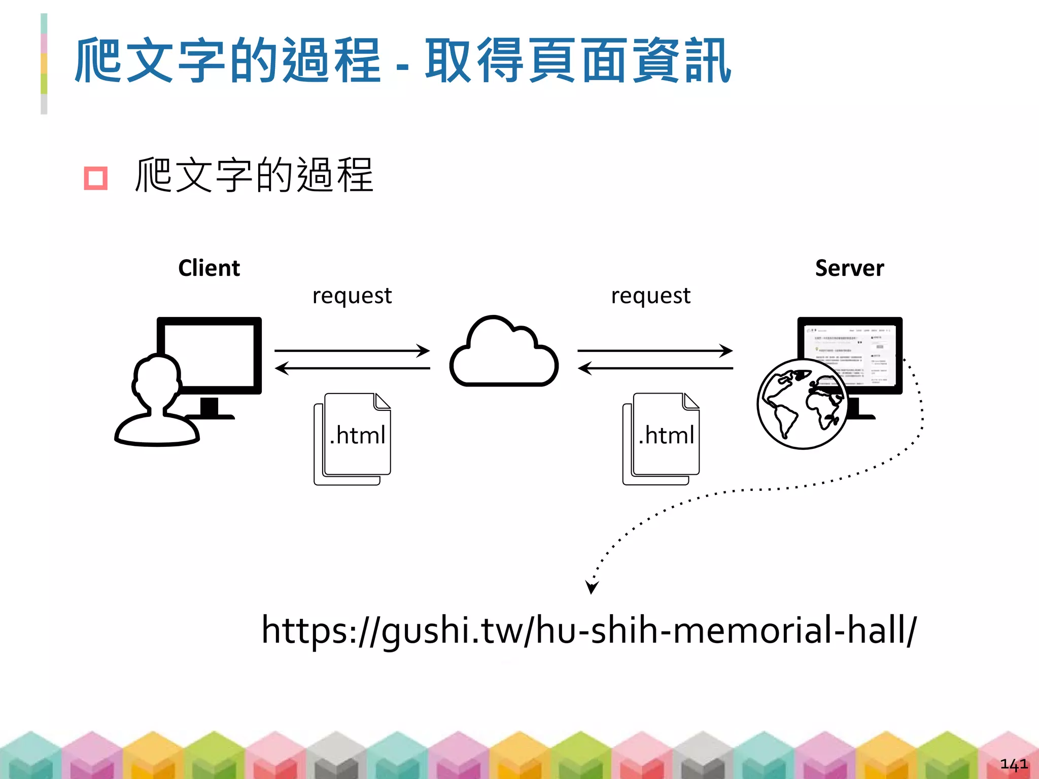  爬文字的過程
爬文字的過程 - 解析頁面並取得文字
142
Client
Beautifulsoup( )
尋找第 4 個 <p> tag
透過 .text 取得文字資訊
.html
 