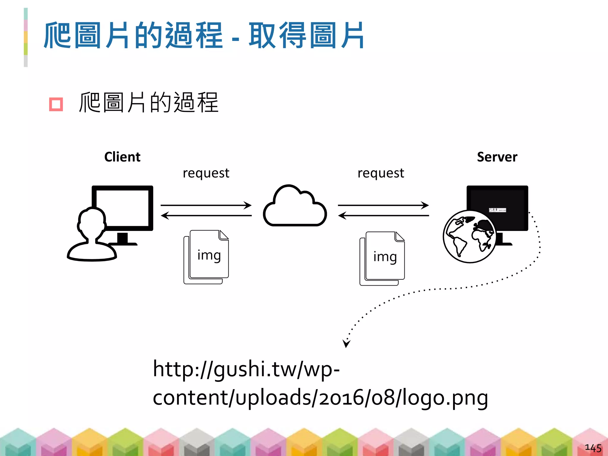 爬圖片的過程 - 下載圖片
146
from urllib.request import urlretrieve
# 透過 urlretrieve 下載圖片
# url: 你要下載的圖片位置
# file: 你要儲存的文件名稱
urlretrieve(url, file)
 