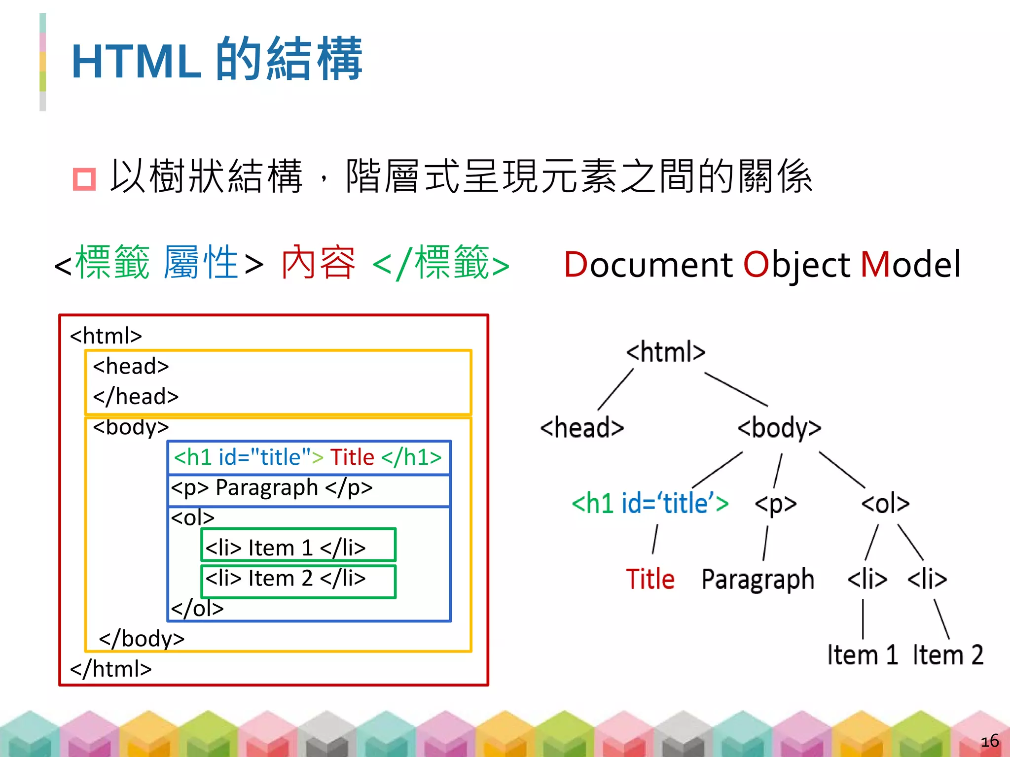 HTML 元素的組成 - 標籤 (Tags)
 標籤通常是成對出現，有一個開始標籤 (start tag) 與
結束標籤 (end tag)，例如此處的 <h1>, </h1>
17
<h1>I am heading!</h1>
<p class="Hi!我是 attributes">Hi!我是 contents</p>
<title>My Coding Journal</title>
 標籤內可以有屬性 (attributes) 來說明這個標籤的性質
 開始標籤與結束標籤所包含的即為內容 (contents)，
通常為顯示在網頁上的文字
開始標籤 結束標籤
 