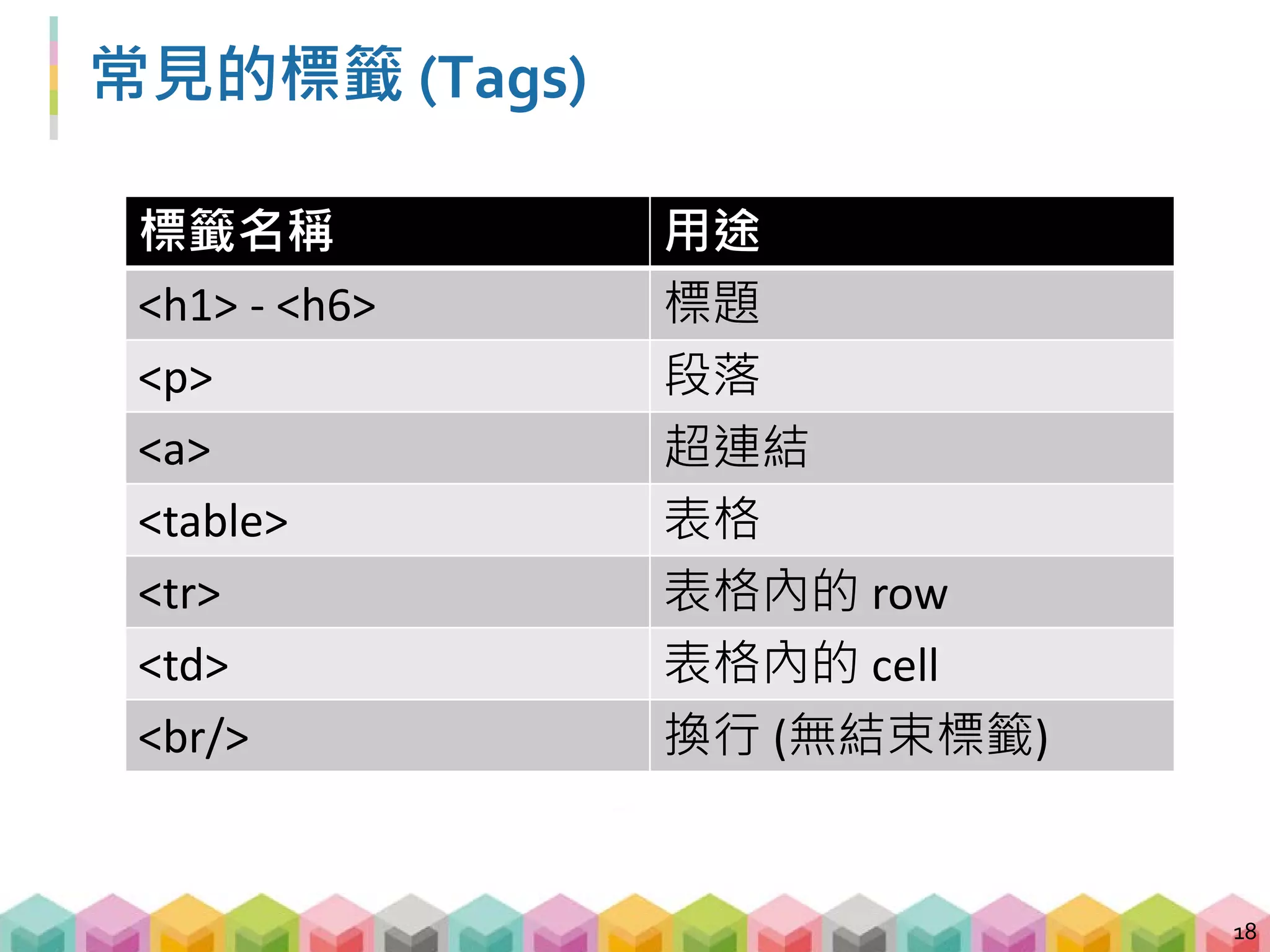 標籤內的屬性 (Attributes)
 標籤內可以有屬性 (attributes) 來說明這個標籤的性
質，通常以 name = "value" 的方式呈現
 一個標籤內也可同時存在多個屬性
1. class = "value"
2. id = "id1"
 超連結通常都是屬性 href 的值
19
<p class="Hi!我是 attributes">Hi!我是 contents</p>
<div class="value" id="id1">Hi!我有兩個屬性</div>
<a href="http://foundation.datasci.tw/">資料協會網站</a>
 