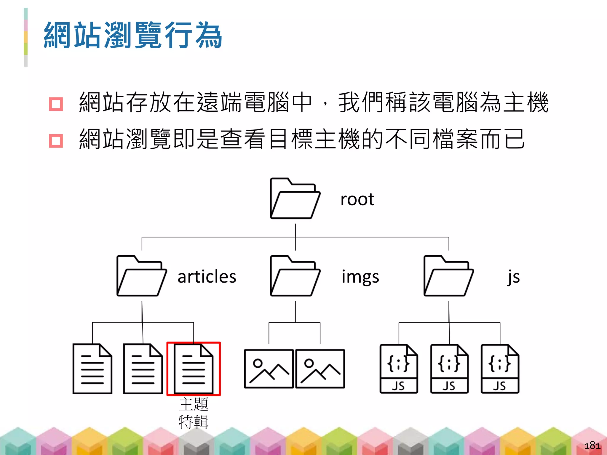 遍歷網站 - 從網頁連結到其他網頁
 透過開發者工具查看
 超連結即是 <a> tag
182
Home
主題
特輯
檢查 href 路徑之後送 request
(urljoin, requests)
取得主題特輯頁面
 