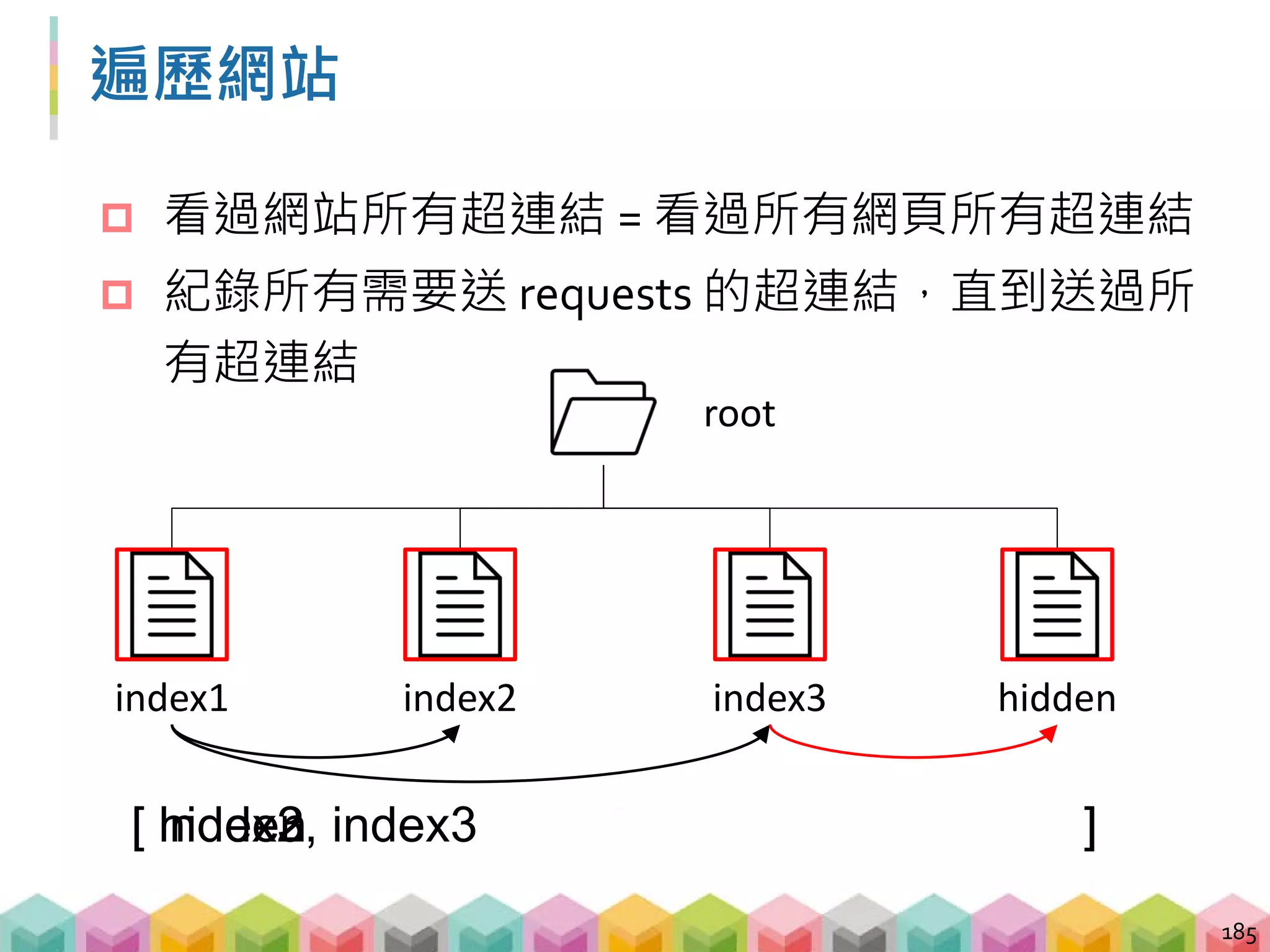 遍歷網站 - 直到看過所有連結
 宣告一個 list 儲存即將要送 request 的網址
 決定送 request 的中止條件
186
# 儲存即將要送 request 的網址
wait_list = ['https://afuntw.github.io/demo-
crawling/demo-page/ex1/index1.html']
# 當 wait list 裡還有網址的時候...
while wait_list != []:
# 送 request 的流程
 