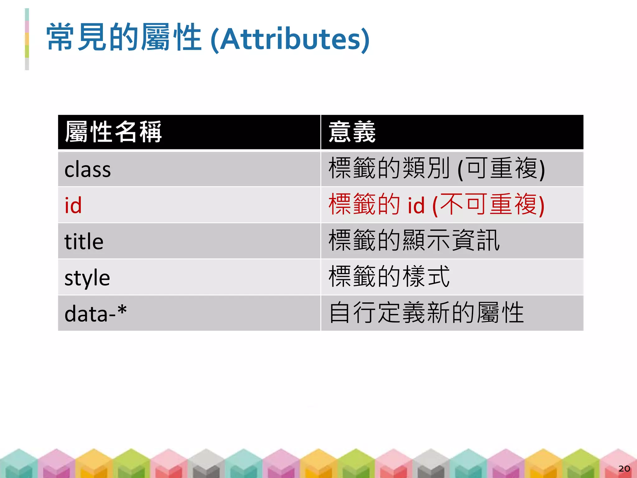 與 HTML 的初次見面 (1/3)
 Step 1. 請先用 Chrome 打開 example_page.html
21
 