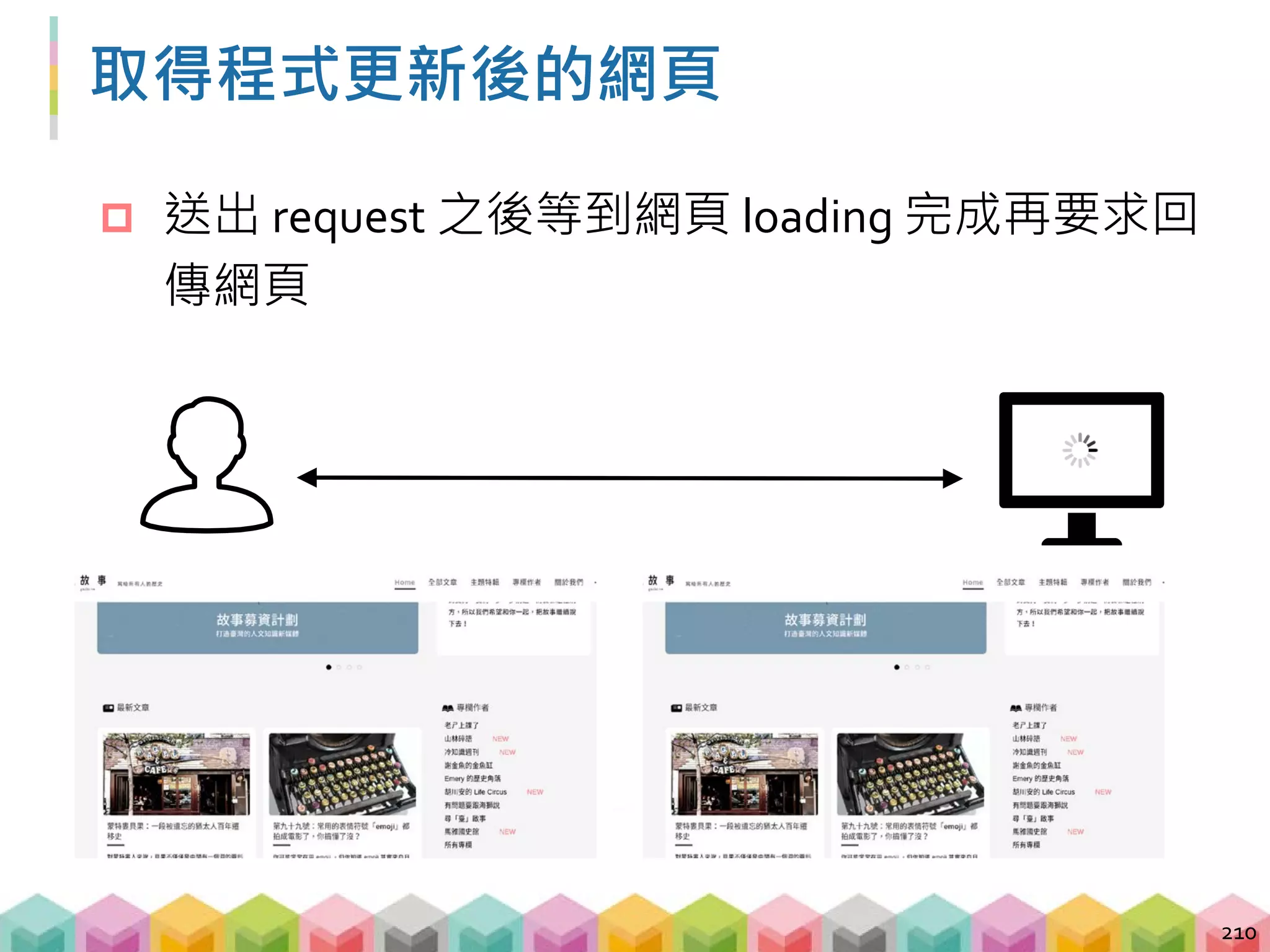 模擬使用者操作瀏覽器的行為
 Selenium 本來是網頁自動測試工具
 Selenium 經常被拿來處理動態網頁爬蟲
 因為是模擬操作瀏覽器，速度上會比靜態網頁慢
211
from selenium import webdriver
# 透過指定的瀏覽器 driver 打開 Chrome
driver =
webdriver.Chrome('../webdriver/chromedriver')
# 透過瀏覽器取得網頁
driver.get('https://afuntw.github.io/demo-
crawling/demo-page/ex4/index1.html')
 