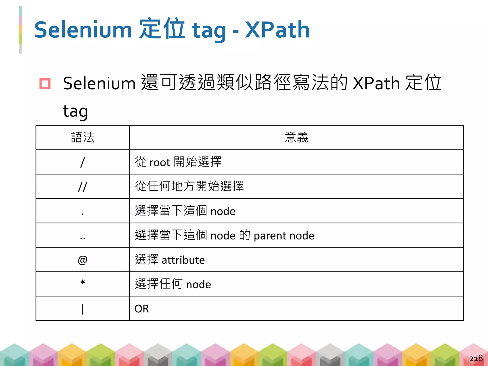 XPath 範例
html
219
body
第三個 div
第一個 div
 